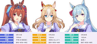 ウマ娘で信号機トリオ作ると全員DKPIになるな…のサムネイル画像