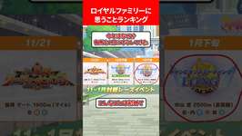 ロイヤルファミリーに思うことランキング #ウマ娘のサムネイル画像