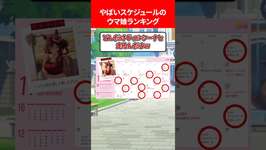 ヤバいスケジュールのウマ娘ランキング #ウマ娘プリティーダービーのサムネイル画像