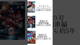 ウチらが噂のウマ娘ー！ #馬 #ワンピース #鬼滅の刃 #クレヨンしんちゃん #流行りの曲のサムネイル画像