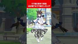 ウマ娘5周年で実装ほぼ確？なウマ娘ランキング #ウマ娘のサムネイル画像