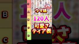 【ウマ娘】可愛さティア表【辛口】のサムネイル画像