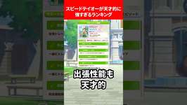 スピードテイオーが天才的に強すぎるランキング #ウマ娘プリティーダービーのサムネイル画像