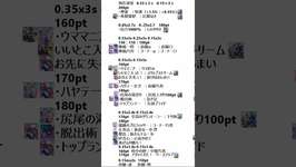 12月　チャンミ　自分用まとめ #ウマ娘 #うま娘 #ウマ娘プリティーダービー　#shortsのサムネイル画像