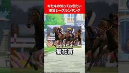 キセキの知っておきたい史実レースランキング #ウマ娘のサムネイル画像