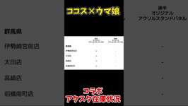 【ウマ娘】ココス×ウマ娘コラボアクスタ初日在庫状況・・・　#Shorts　#ウマ娘のサムネイル画像