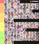 【ウマ娘】これ○○○の最強tier表らしいなのサムネイル画像